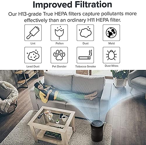 LEVOIT Air Purifier for Home Allergies Pets Hair in Bedroom, H13 True HEPA Filter, Covers Up to 1095 Sq.Foot Powered by 33W High Torque Motor, Remove 99.97% Dust Smoke, 0.3 Microns, Core 300, Black - Image 6